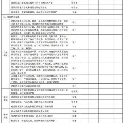 消防設(shè)施設(shè)備維護(hù)保養(yǎng)指南，消防設(shè)施設(shè)備維護(hù)保養(yǎng)，全面指南與關(guān)鍵 行業(yè)新聞 第3張