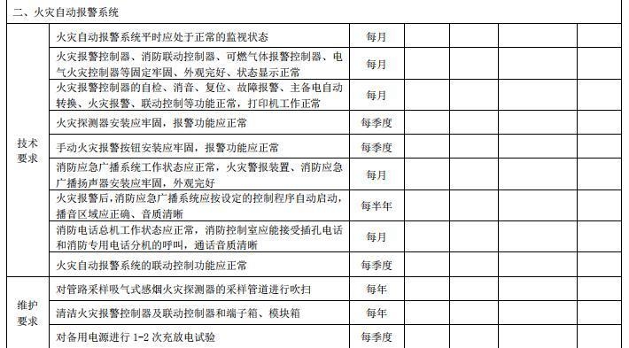 消防設(shè)施設(shè)備維護(hù)保養(yǎng)指南，消防設(shè)施設(shè)備維護(hù)保養(yǎng)，全面指南與關(guān)鍵