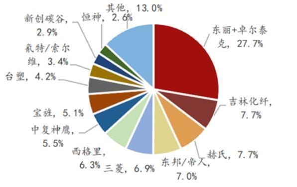 碳纖維加固材料進(jìn)口替代研究，碳纖維加固材料進(jìn)口替代的探索與實(shí)踐 行業(yè)新聞 第4張