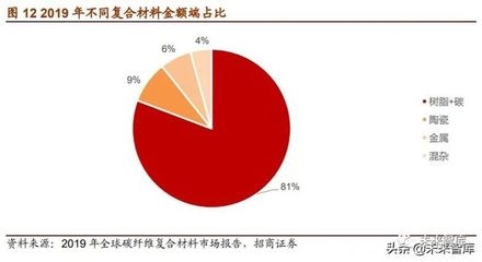 碳纖維復(fù)合材料的制造工藝，維復(fù)合材料制造工藝全解析 行業(yè)新聞 第4張