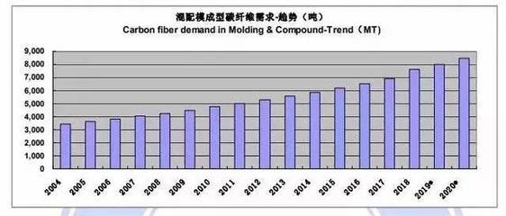 碳纖維復(fù)合材料的制造工藝，維復(fù)合材料制造工藝全解析 行業(yè)新聞 第5張