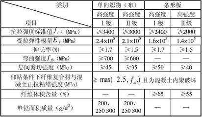 碳纖維加固工程量計算方法，碳纖維加固工程量計算 行業(yè)新聞 第1張