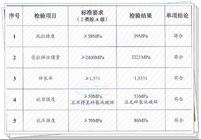 碳纖維加固后性能檢測標(biāo)準(zhǔn)，碳纖維加固后性能檢測 行業(yè)新聞 第3張