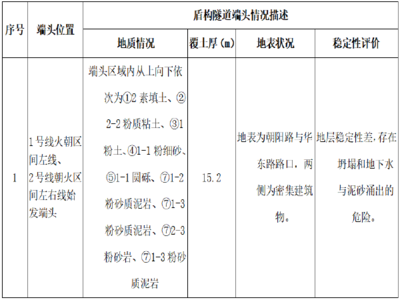 特殊地質(zhì)條件下加固技術(shù)，特殊地質(zhì)條件下的加固 行業(yè)新聞 第4張