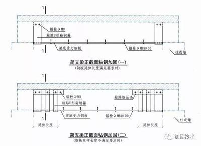 粘鋼加固防護層的設(shè)計要點，粘鋼加固防護層設(shè)計要點解析，粘鋼加固防護層設(shè)計要點解析 行業(yè)新聞 第3張