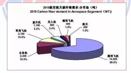 碳纖維材料在航空航天的應(yīng)用案例，碳纖維材料，航空航天領(lǐng)域的卓越應(yīng)用實(shí)例