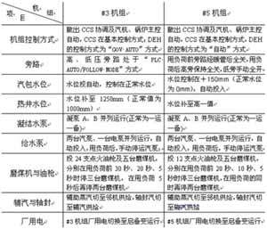 載荷試驗(yàn)的具體操作流程，載荷試驗(yàn)操作流程全