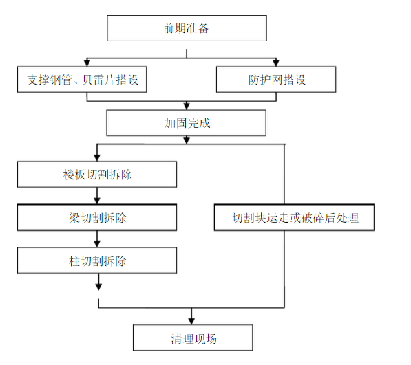 粘鋼加固施工工藝流程詳解，粘鋼加固施工工藝流程全解析，從 行業(yè)新聞 第4張