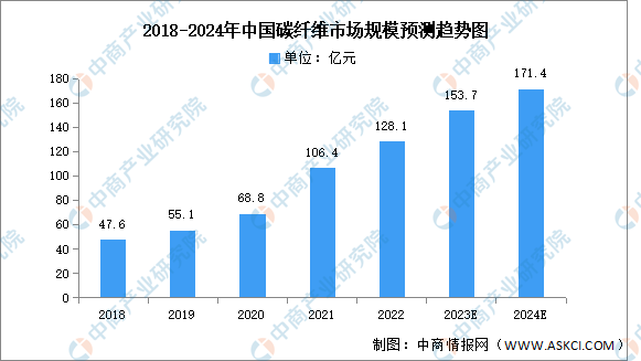 碳纖維加固市場競爭分析，碳纖維加固市場，競爭格局剖析與發(fā)展趨勢洞察 行業(yè)新聞 第1張