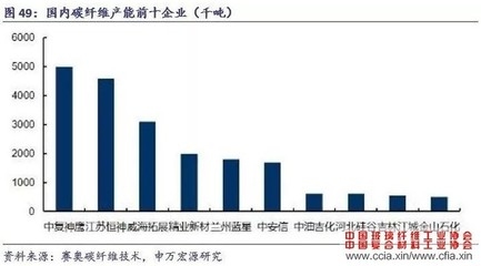 碳纖維加固材料成本控制，碳纖維加固材料成本控制策略與方法研究 行業(yè)新聞 第5張