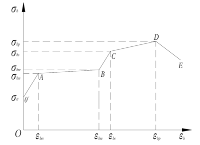 粘鋼加固效果的數(shù)值模擬應(yīng)用，粘鋼加固效果數(shù)值模擬應(yīng)用探究