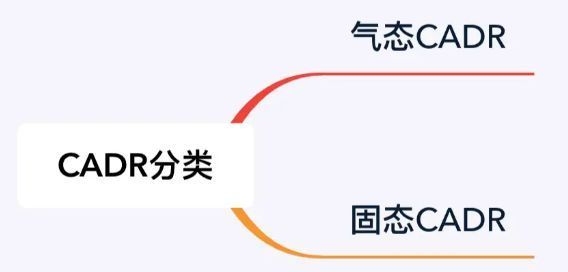 室內(nèi)空氣凈化器選購指南，室內(nèi)空氣凈化器選購全攻略