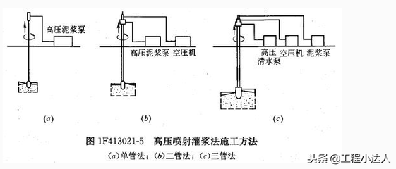 特殊地質(zhì)條件下地基加固技術(shù)，攻克特殊地質(zhì)，地基加固技術(shù)全 行業(yè)新聞 第2張