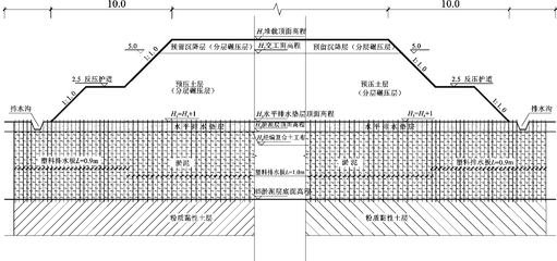 特殊地質(zhì)條件下地基加固技術(shù)，攻克特殊地質(zhì)，地基加固技術(shù)全 行業(yè)新聞 第3張