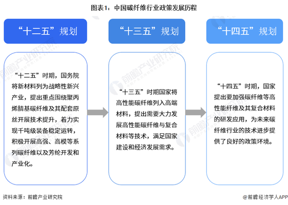 碳纖維加固行業(yè)標(biāo)準(zhǔn)更新周期，碳纖維加固行業(yè)標(biāo)準(zhǔn)更新周期，規(guī)律、影響因素及意義探析 行業(yè)新聞 第3張