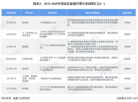 碳纖維加固行業(yè)標(biāo)準(zhǔn)更新周期，碳纖維加固行業(yè)標(biāo)準(zhǔn)更新周期，規(guī)律、影響因素及意義探析 行業(yè)新聞 第4張