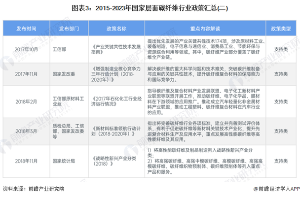 碳纖維加固行業(yè)標(biāo)準(zhǔn)更新周期，碳纖維加固行業(yè)標(biāo)準(zhǔn)更新周期，規(guī)律、影響因素及意義探析 行業(yè)新聞 第5張