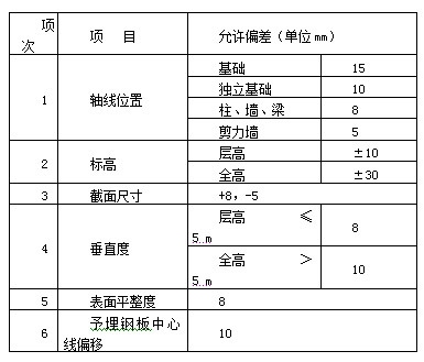 粘鋼加固材料質(zhì)量控制標準，粘鋼加固材料質(zhì)量控制標準，確保加固工程安全與耐久