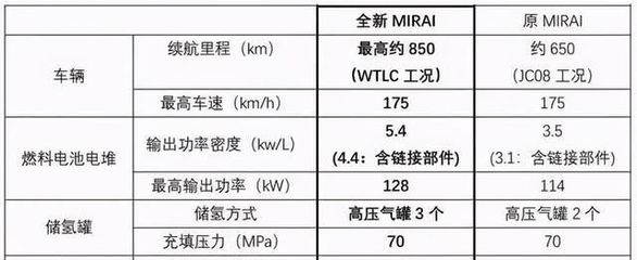 碳纖維與凱夫拉材料性能比較，碳纖維VS凱夫拉，性能大比拼 行業(yè)新聞 第4張