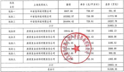 碳纖維材料環(huán)保性能評(píng)估，碳纖維材料環(huán)保性能評(píng)估
