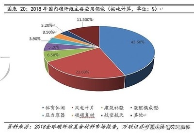 碳纖維材料在其他領(lǐng)域的應(yīng)用，碳纖維材料，在其他領(lǐng)域大放異彩 行業(yè)新聞 第3張