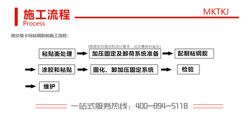 粘鋼加固施工流程詳解，粘鋼加固施工流程全解析，步驟、要點與注意事項 行業(yè)新聞 第4張