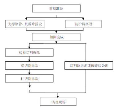 粘鋼加固施工流程詳解，粘鋼加固施工流程全解析，步驟、要點與注意事項 行業(yè)新聞 第3張