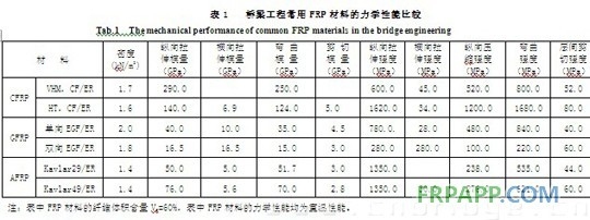 碳纖維材料耐久性研究進(jìn)展，碳纖維材料耐久性研究，現(xiàn)狀、挑戰(zhàn)與最新進(jìn)展