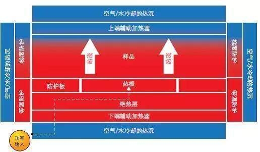 碳纖維材料的導(dǎo)電性測(cè)試方法，碳纖維材料導(dǎo)電性測(cè)試，碳纖維材料導(dǎo)電性測(cè)試方法研究 行業(yè)新聞 第1張