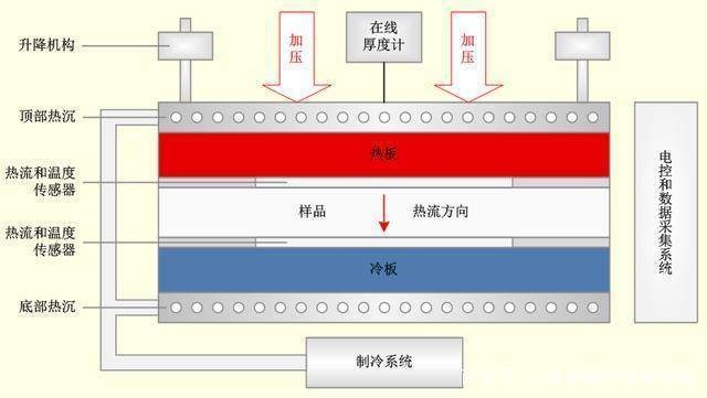 碳纖維材料的導(dǎo)電性測(cè)試方法，碳纖維材料導(dǎo)電性測(cè)試，碳纖維材料導(dǎo)電性測(cè)試方法研究 行業(yè)新聞 第5張