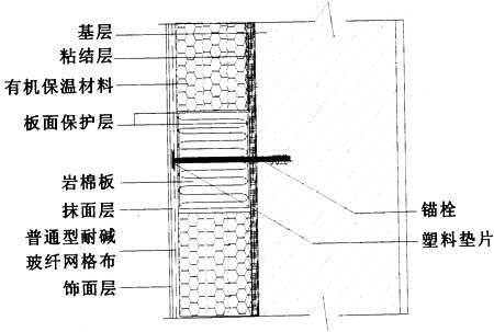 巖棉板防雨措施詳解，巖棉板防雨措施全解析，保障建筑防水效能的關鍵舉措，巖棉板防雨措施全解析，保障建筑防水效能的關鍵舉措 行業(yè)新聞 第4張