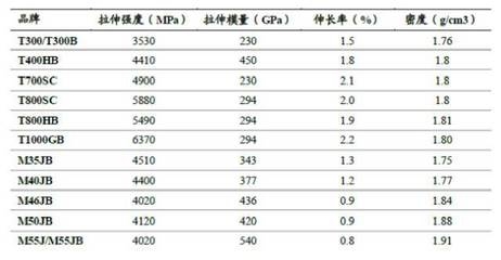碳纖維材料品牌推薦，精選碳纖維材料品牌推薦，品質(zhì)與性能 行業(yè)新聞 第4張