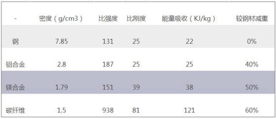 碳纖維材料品牌推薦，精選碳纖維材料品牌推薦，品質(zhì)與性能 行業(yè)新聞 第5張