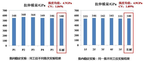 碳纖維材料性能測試方法，碳纖維材料性能測試方法 行業(yè)新聞 第1張