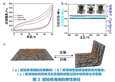碳纖維材料性能測試方法，碳纖維材料性能測試方法 行業(yè)新聞 第5張