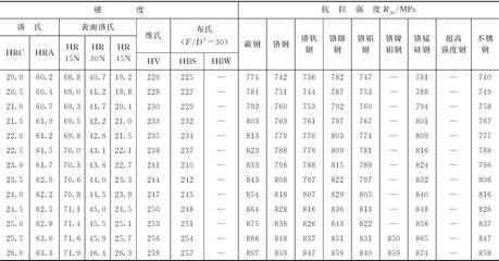 碳素鋼與合金鋼的區(qū)別，碳素鋼與合金鋼，特性、成分及應(yīng)用領(lǐng)域的全面 行業(yè)新聞 第2張