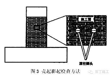 碳纖維加固施工設(shè)備清單，碳纖維加固施工必備設(shè)備 行業(yè)新聞 第1張