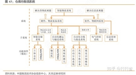 物流管理系統(tǒng)優(yōu)化案例分析，物流管理系統(tǒng)優(yōu)化案例，提升效率與效益 行業(yè)新聞 第1張