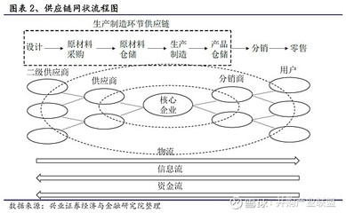 物流管理系統(tǒng)優(yōu)化案例分析，物流管理系統(tǒng)優(yōu)化案例，提升效率與效益 行業(yè)新聞 第5張