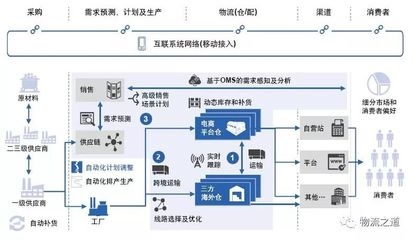 物流管理系統(tǒng)優(yōu)化案例分析，物流管理系統(tǒng)優(yōu)化案例，提升效率與效益 行業(yè)新聞 第2張