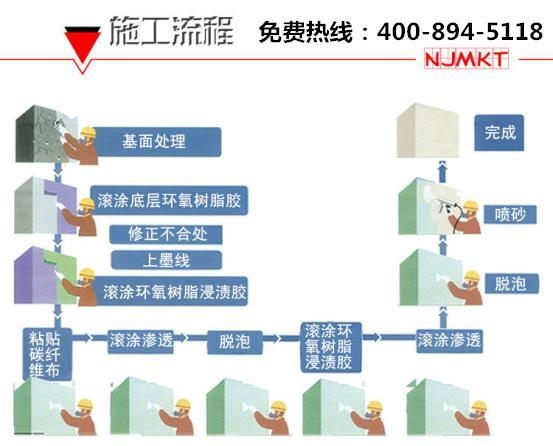 碳纖維布涂膠工藝優(yōu)化，碳纖維布涂膠工藝的優(yōu)化策略與 行業(yè)新聞 第2張