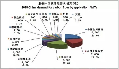 碳纖維加固法的全球應(yīng)用現(xiàn)狀，碳纖維加固法，全球應(yīng)用現(xiàn)狀全解析 行業(yè)新聞 第4張