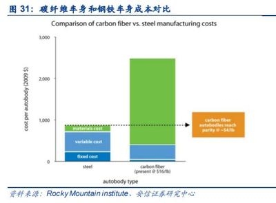 碳纖維布與環(huán)氧樹脂的成本比較，碳纖維布與環(huán)氧樹脂成本 行業(yè)新聞 第1張