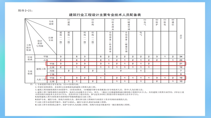 特種工程資質常見問題解答，特種工程資質常見問題全
