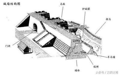 沿海建筑防侵蝕技術(shù)有哪些？沿海建筑防侵蝕技術(shù) 行業(yè)新聞 第4張