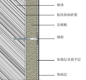 無機(jī)防火涂料施工工藝，無機(jī)防火涂料施工工藝 行業(yè)新聞 第3張