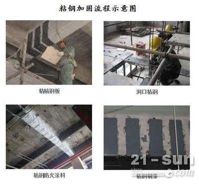 粘鋼加固防火涂料的選擇標(biāo)準(zhǔn)，粘鋼加固中防火涂料的選擇要點及 行業(yè)新聞 第5張