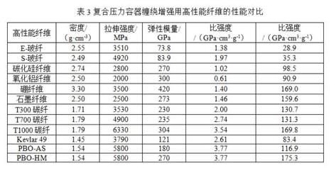 碳纖維加固成本控制策略，碳纖維加固成本控制策略，優(yōu)化方法與 行業(yè)新聞 第1張