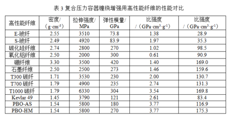 碳纖維加固成本控制策略，碳纖維加固成本控制策略，優(yōu)化方法與 行業(yè)新聞 第4張