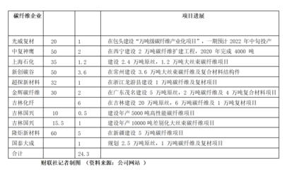 碳纖維加固成本控制策略，碳纖維加固成本控制策略，優(yōu)化方法與 行業(yè)新聞 第5張